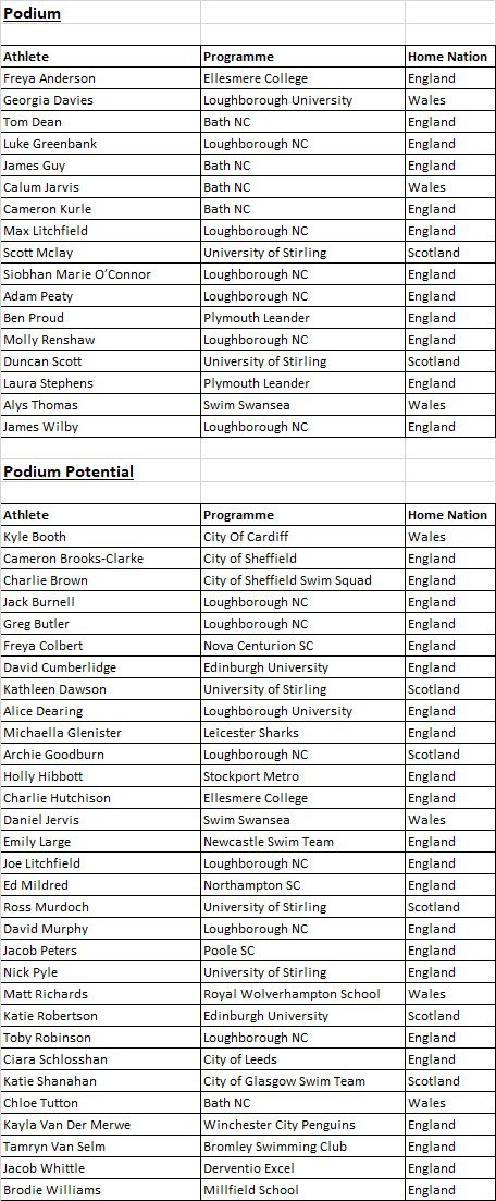 World Class Swimming Programme 19-20.jpg